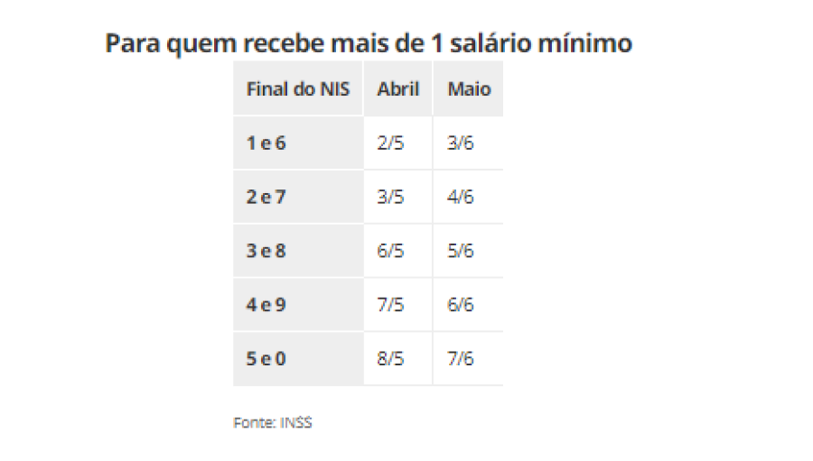 Imagem Captura de tela 2024-03-13 074916